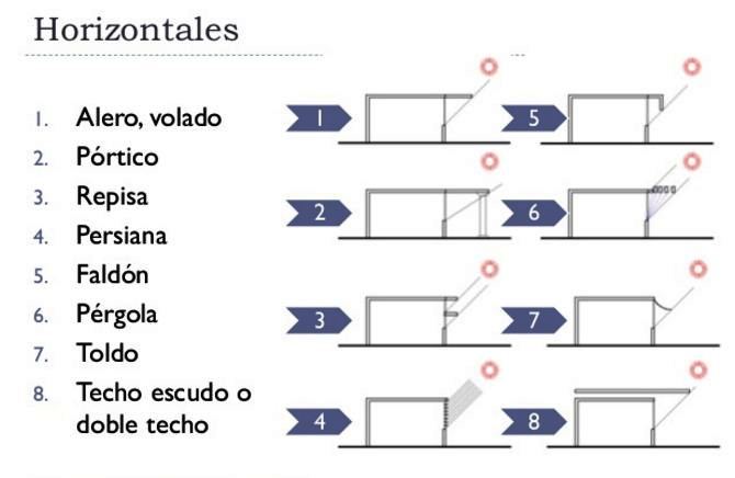APUNTES - REVISTA DIGITAL DE ARQUITECTURA: Evaluación y Diseño de