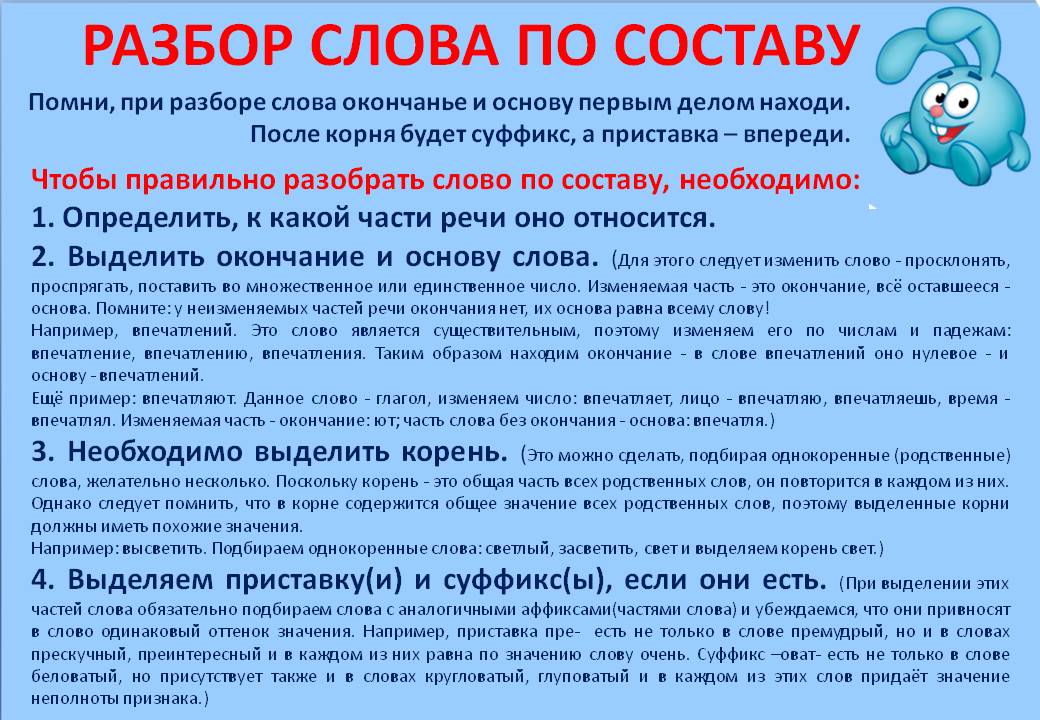 Помню 3 разбор слова. Корень суффикс окончание основа. Разобрать слово по составу зеркальными. Правило по разбору слова по составу. Слова по составу.