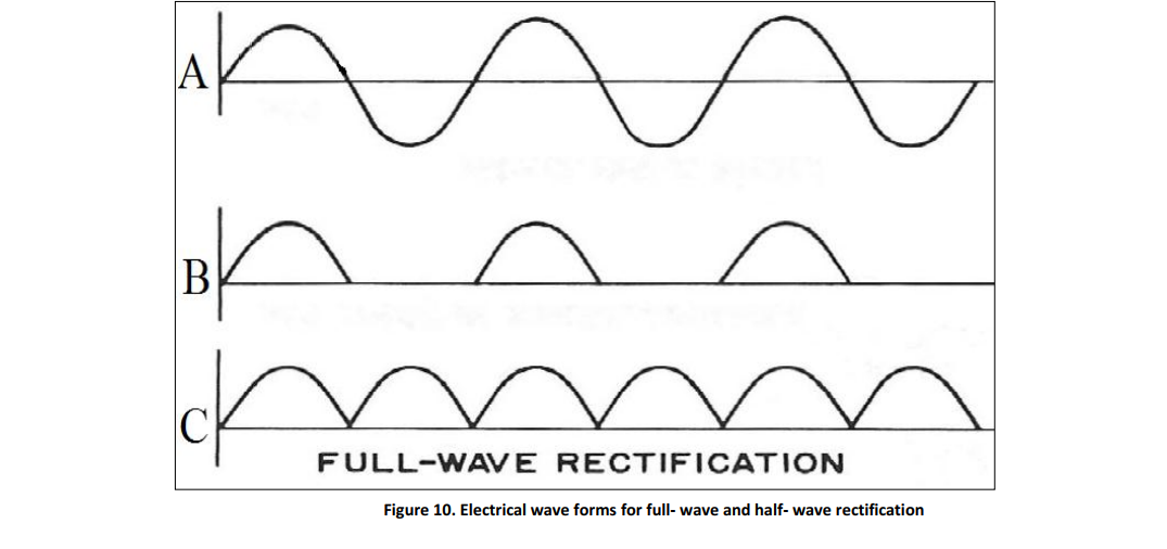 Xray Generators إشعاعي Radiation