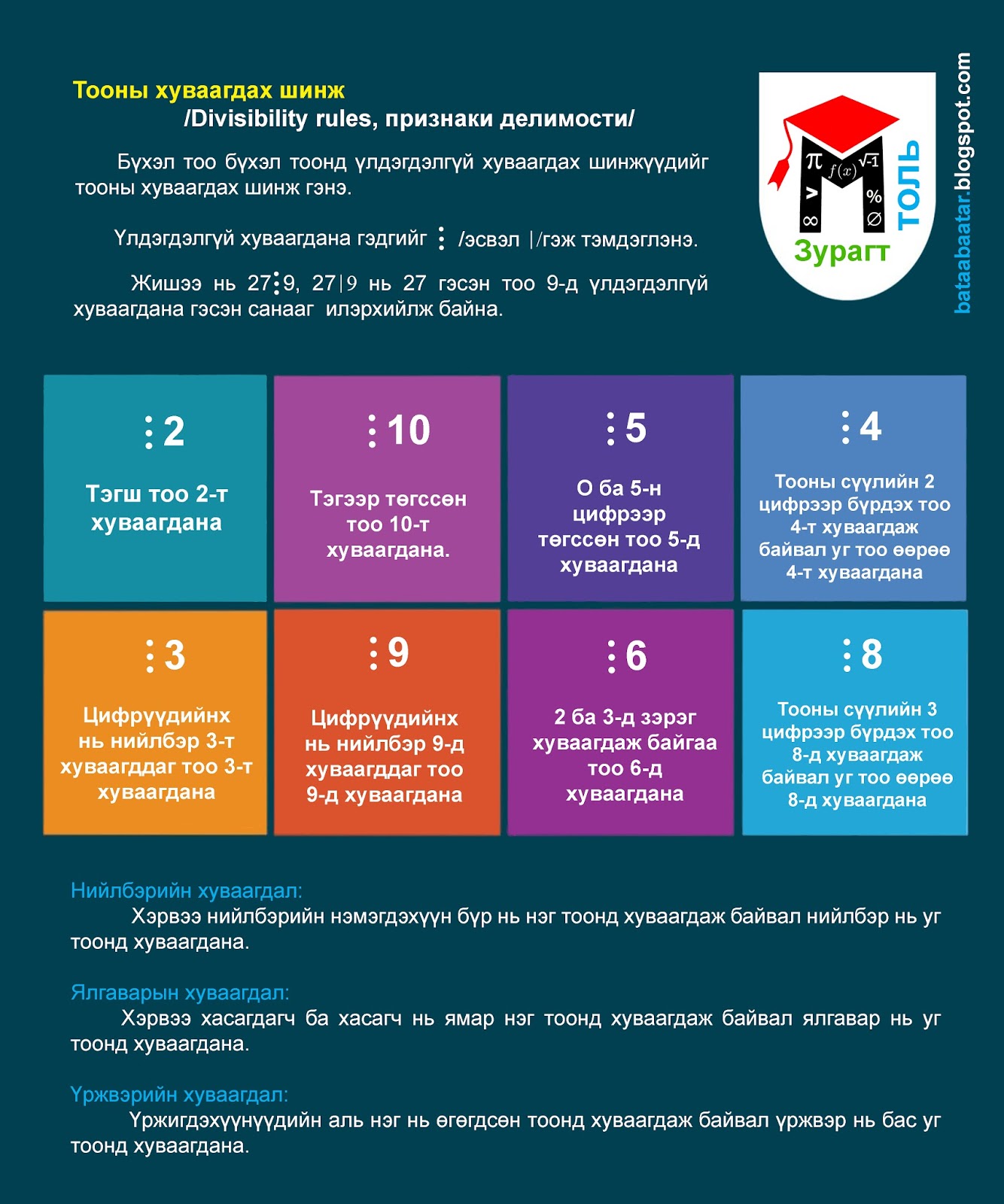 Тоо, тоолол: Тооны хуваагдах шинж | Баатарын Батаа
