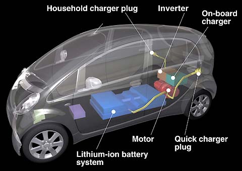 Electric Cars Good And Bad Points Electric Cars Good And Bad Points