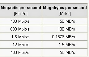 12 mbps to mb - rotand