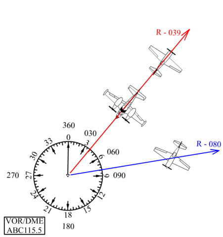 How Do You Fly A Vor Radial? | What turn to intercept a radial and how ...
