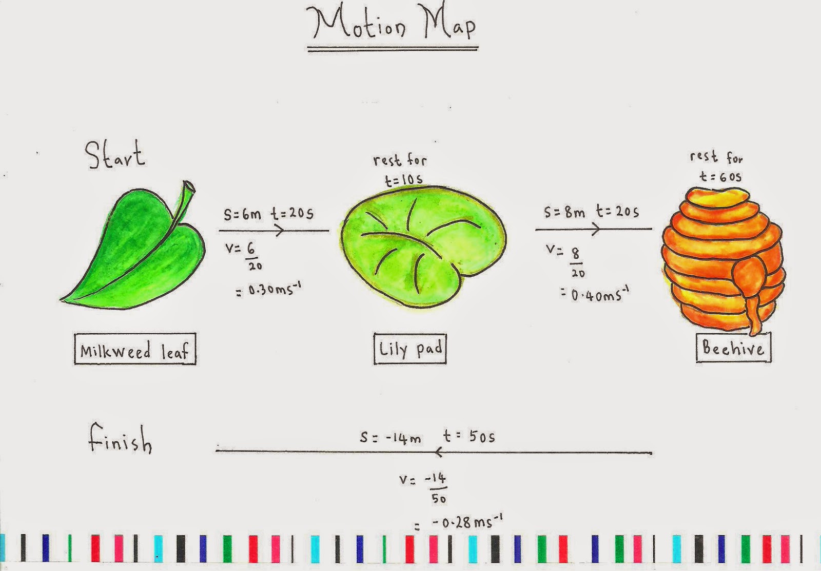 PHYSICS MOTION GRAPHS STORY BOOK EXAMPLE