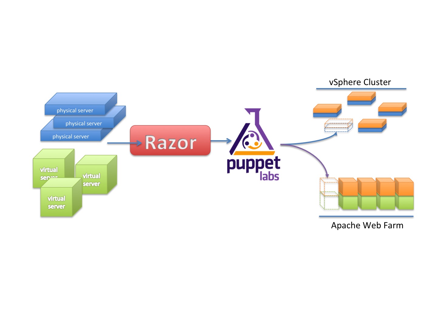 The Cloudcast The Cloudcast Eps.38 Project Razor Google Ops for