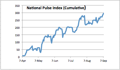 The Naked Dollar: Political Models Update