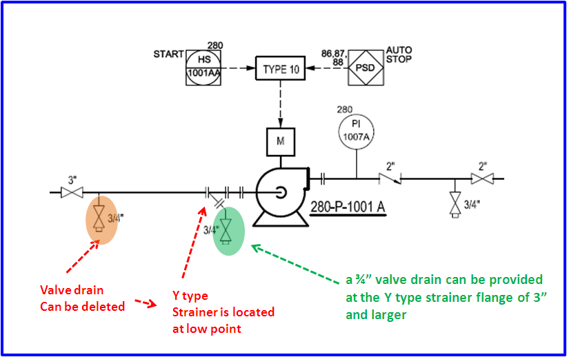 Process Engineer Pump Suction Strainer
