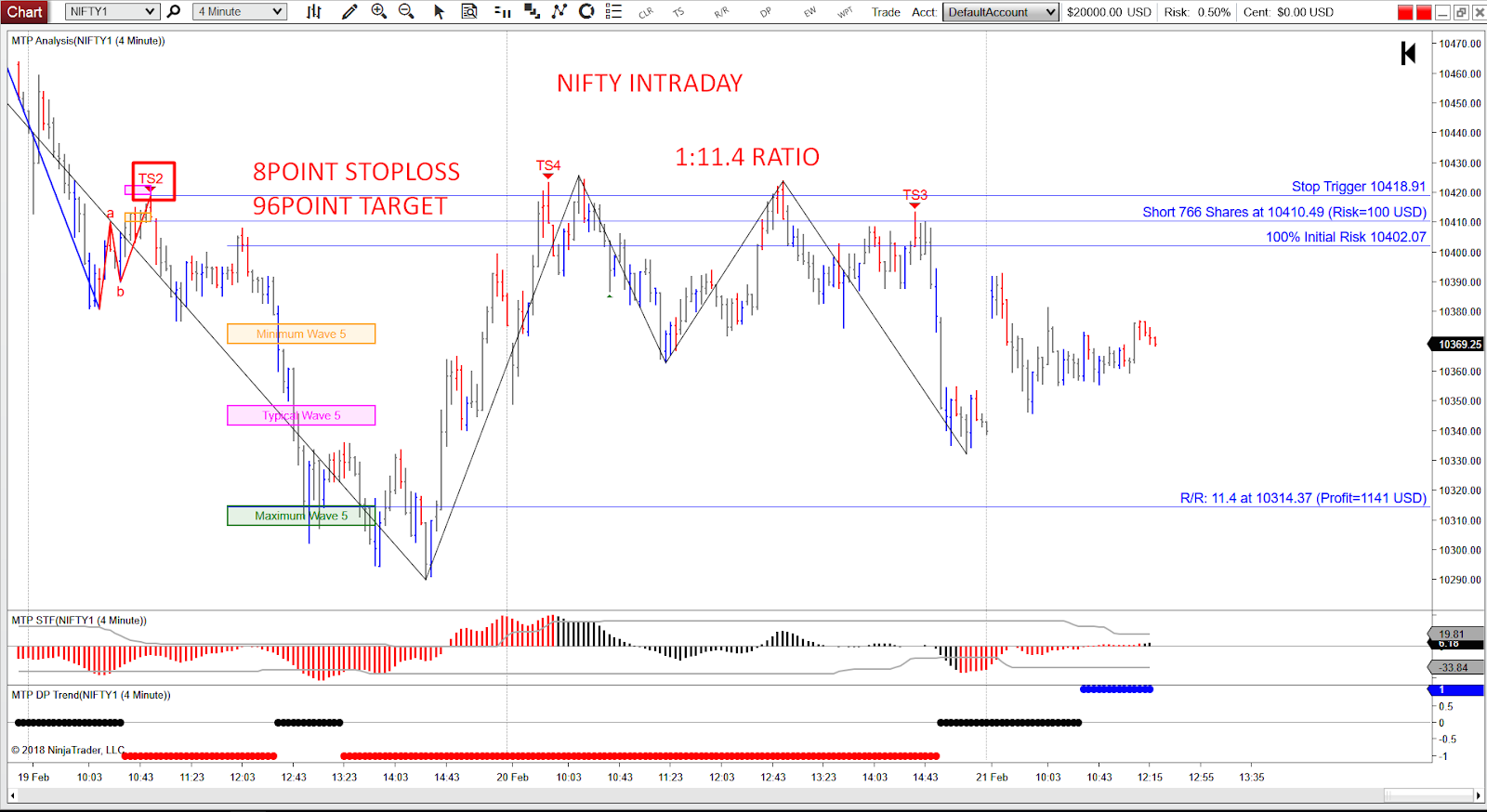 Bank nifty intraday trading system