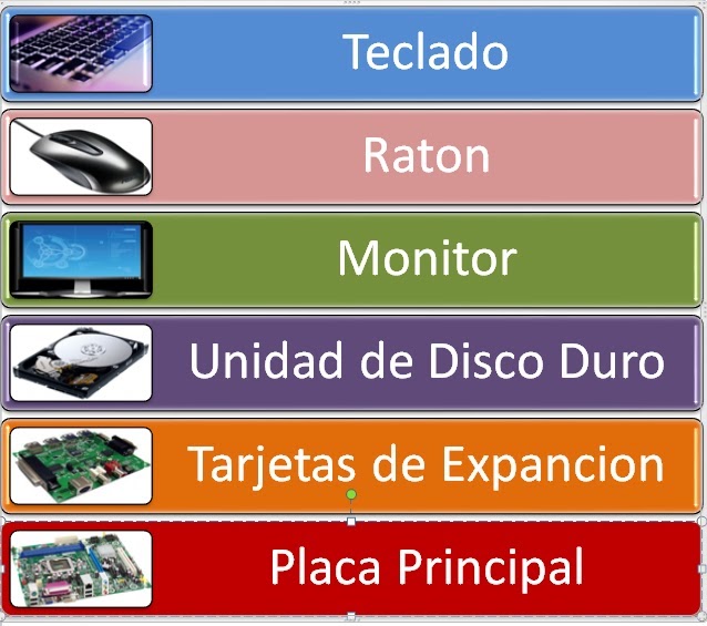 1.1 Hardware. definición y clasificación 1.1 Hardware. Definición y