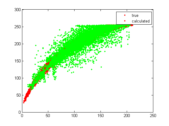 Matlab Plotyy Legend | Add Legend to Graph – YAXN