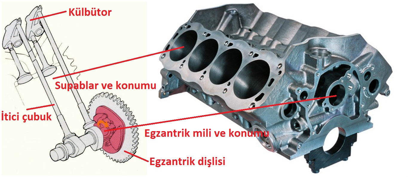 Aşk ile Kahvaltı: Bir yumurta ile bir kalp şeklinde sosis Aşk ile Kahvaltı: Bir yumurta ile bir kalp şeklinde sosis