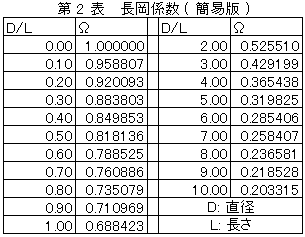 電気磁気工学を学ぶ