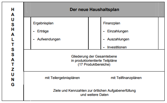 Kommunalpolitik NRW: Kommunale Haushalte verstehen - ein nicht ...