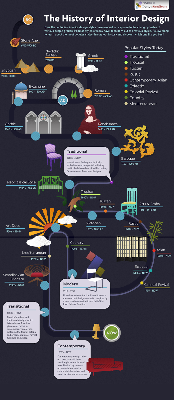 the history of interior design essay Interior design through the ages throughout history, there have been distinctive features in interior design our houses, some of which date back to the 11th century. the history of interior design essay Interior design through the ages throughout history, there have been distinctive features in interior design our houses, some of which date back to the 11th century.