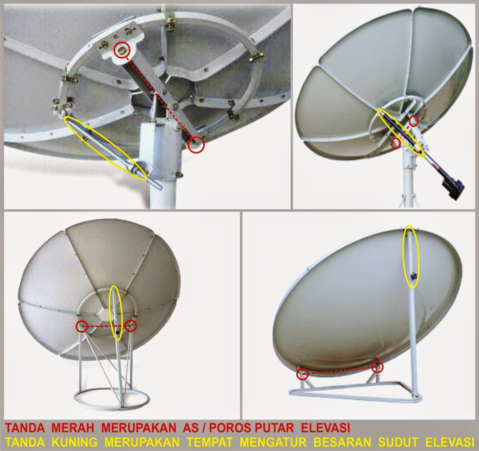 BISNIS RIDHO: Seri Parabola, Elevasi