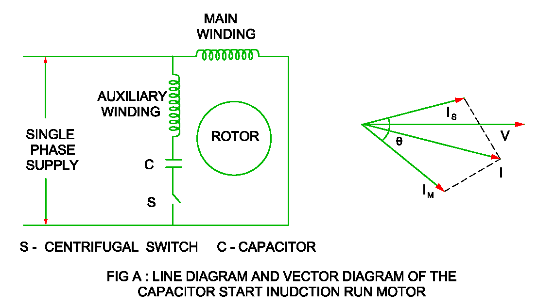 Single Phase Motor Capacitor Chart