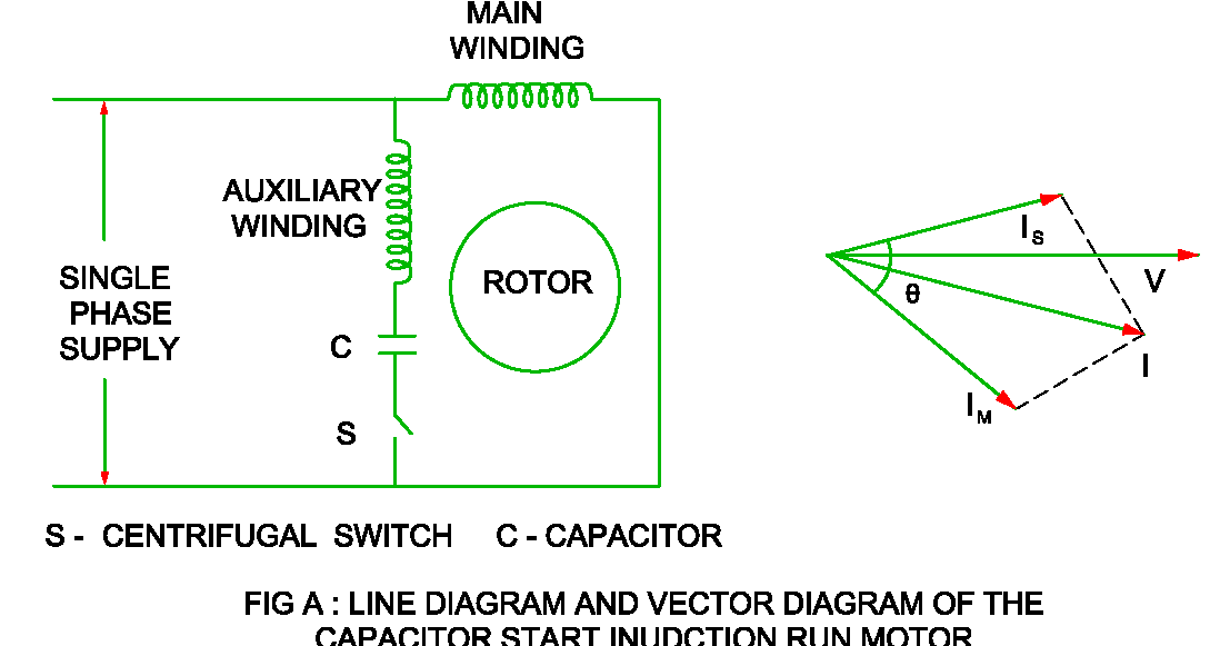 Capacitor Start Capacitor Run Motor Wiring Diagram from 4.bp.blogspot.com