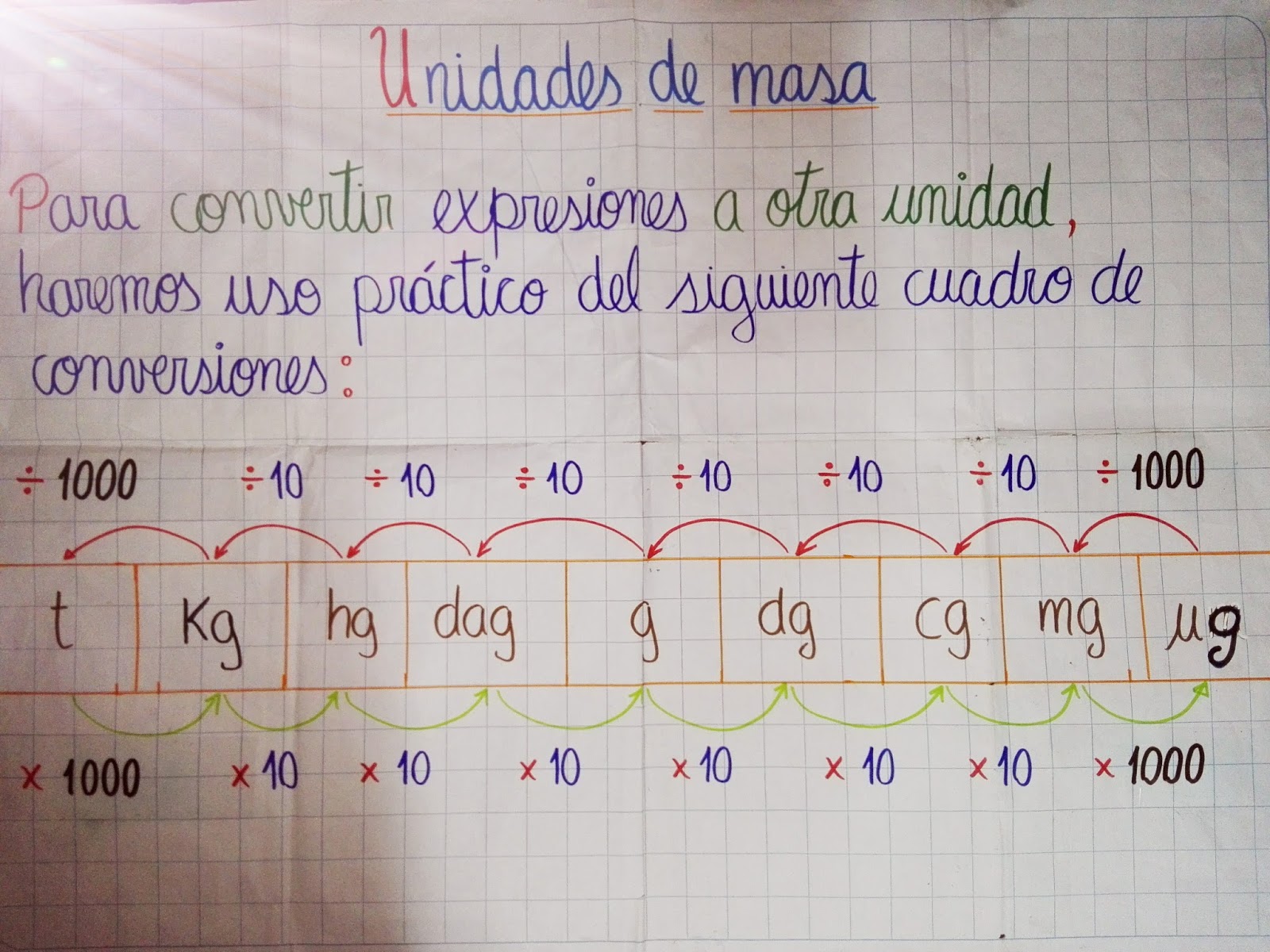 TEMAS DE EDUCACIÓN: Cuadros de Conversiones (Longitud, Masa y Tiempo)