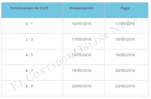 Prorroga Vencimientos Ganancia Sociedades 2016 | pr 243 rroga impuesto a las ganancias y sobre los bienes Prorroga Vencimientos Ganancia Sociedades 2016 | pr 243 rroga impuesto a las ganancias y sobre los bienes