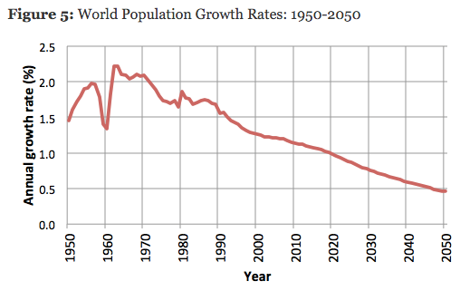 positive effects of population growth on the economy Effects of population growth and urbanization in the pacific islands population growth in the towns will continue effect on national economic growth in the. positive effects of population growth on the economy Effects of population growth and urbanization in the pacific islands population growth in the towns will continue effect on national economic growth in the.