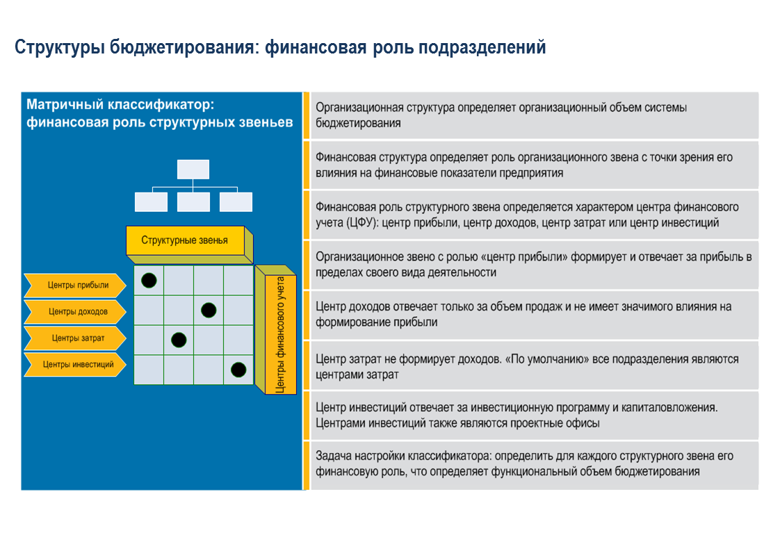 Функциональный объем проекта пример. Кассета для перевозки воды и жку 2х4500т. Резервуар стальной горизонтальн. Съемная цистерна "шанс"-1500. Функциональный объем проекта пример.