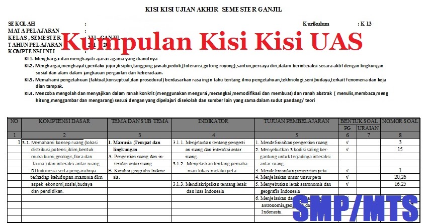 Banksoalujianmadrasah Kisi Kisi Uas Prakarya Smp 2017 2018 Semester 1 Kelas 7 8 9 Kurikulum 2013