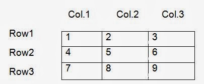 Introduction of Array in DataStructure, C programming