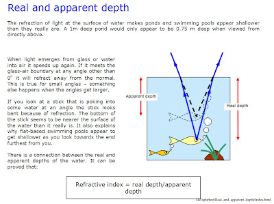 depth apparent real where