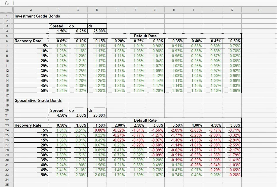 Another Footnote to Plato Are Bond Yield Spreads Adequate?