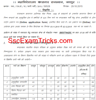 Rajasthan Police Jail Prahari 2016 Prison Warder/ Guard Rajasthan Police Jail Prahari 2016 Prison Warder/ Guard Vacancy list