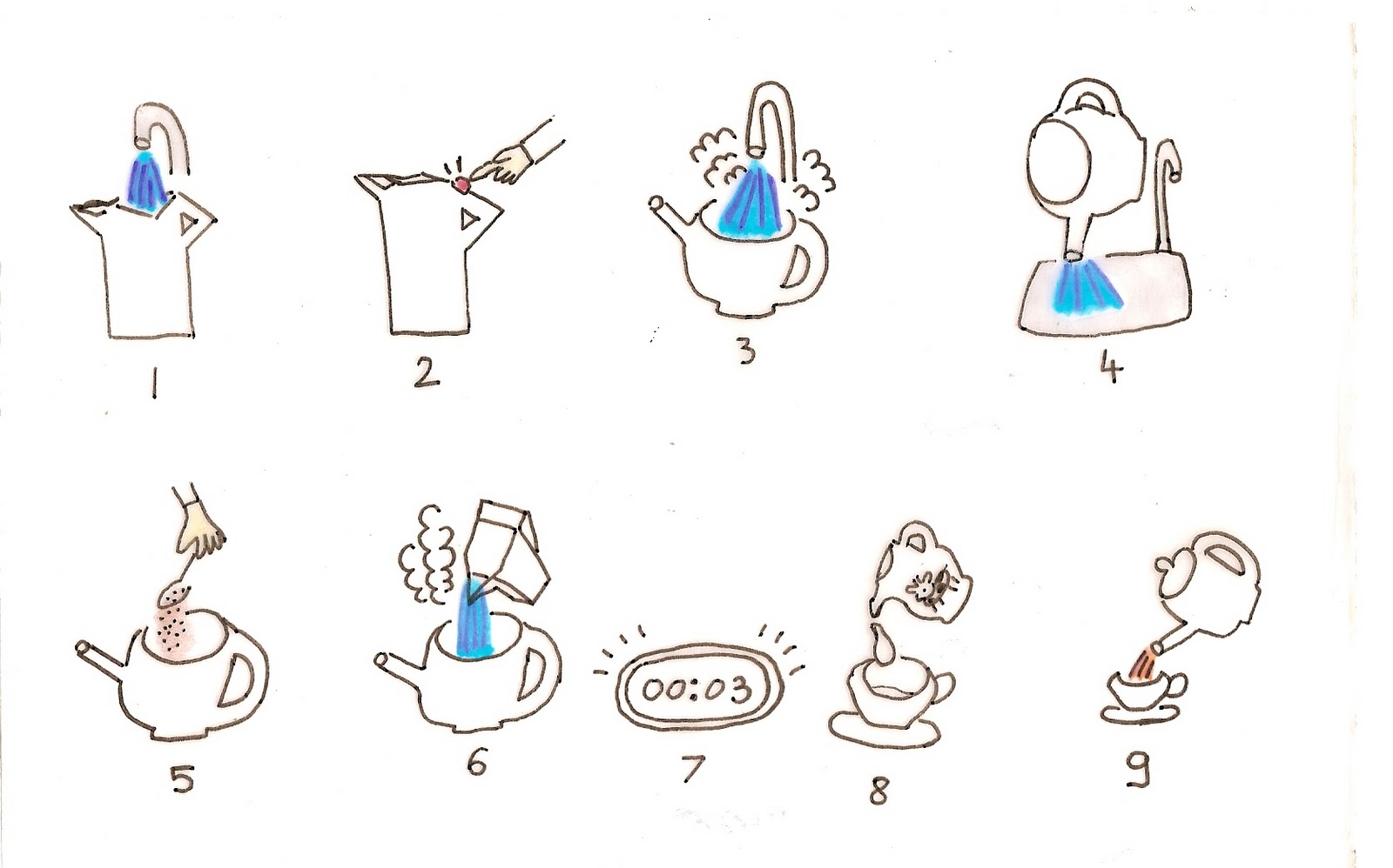 Making Tea Visual MP (illustration 1 - learning log): Diagrammatic illustration - Giving ...