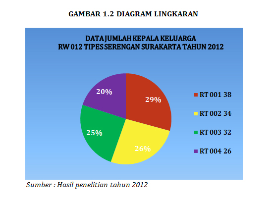 Soal Pengumpulan, Pengolahan, dan Penyajian Data Statistik Kelas 6 SD Sekolah Gratis Soal Pengumpulan, Pengolahan, dan Penyajian Data Statistik Kelas 6 SD Sekolah Gratis