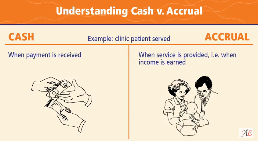  Cash vs Accrual  accounting Accounting Education