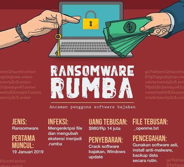 Ransomware Rumba Ransomware Rumba