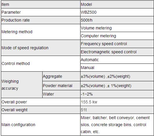 WBZ500 Stabilized Soil Batching Plant