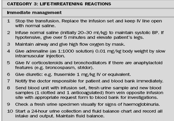 Management of Life Threatening Tranfusion Reaction