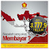 Gerindra: Negara Diambang Pailit Jika Kebiasaan Menumpuk Utang Dilanjutkan