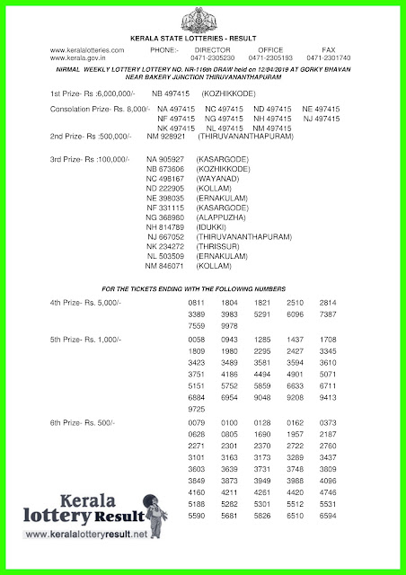 Kerala Lottery Result; 12-04-2019 Nirmal Lottery Results "NR-116"