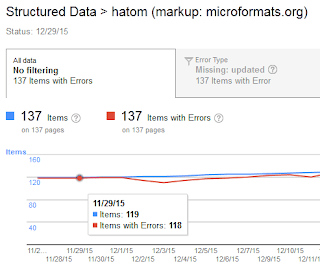 ব্লগের Structured Data hatom Errors কিভাবে Fix করবেন?