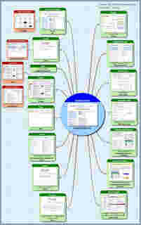 Website Navigation-Sitemap of Google