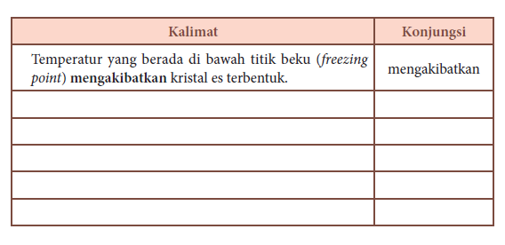 Temukan 9 kata yang digunakan dalam proses siklus hidrologi