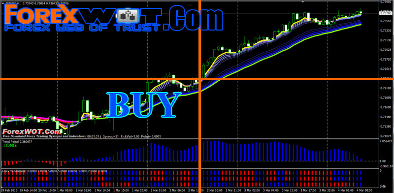 high accuracy forex indicator