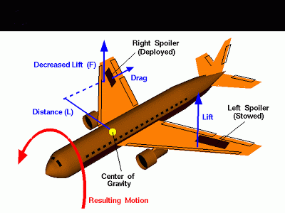Airplane Parts and Functions