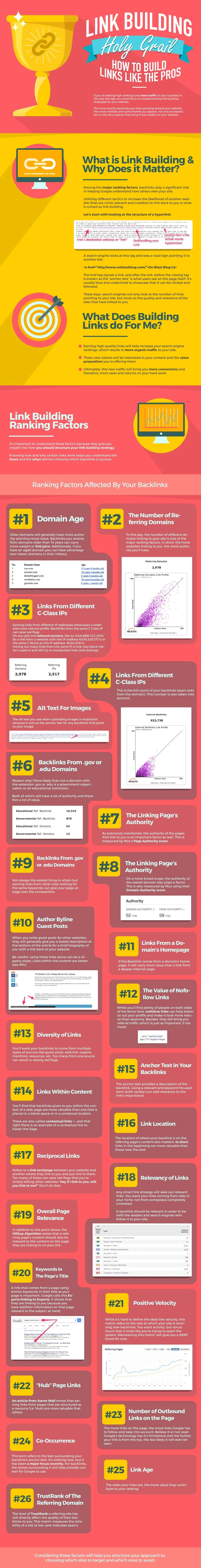Link Building Holy Grail: How to Build Links Like the Pros - #infographic