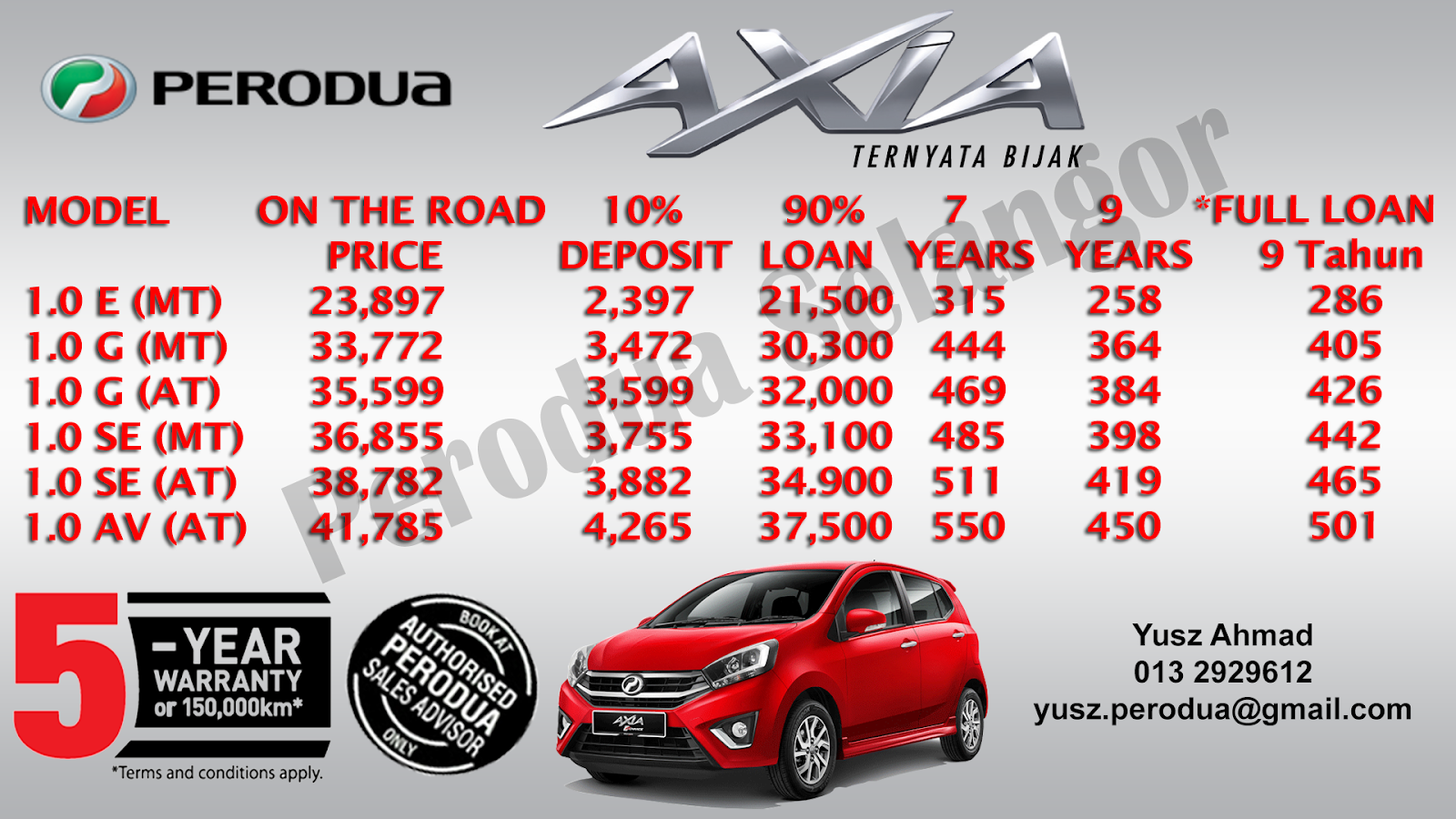 Harga Perodua Selepas SST  60132929612