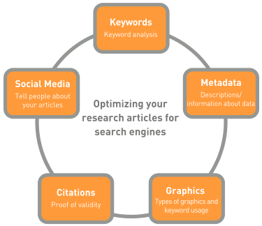 best research paper search engine best research paper search engine