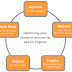 Optimize your research articles for search engines