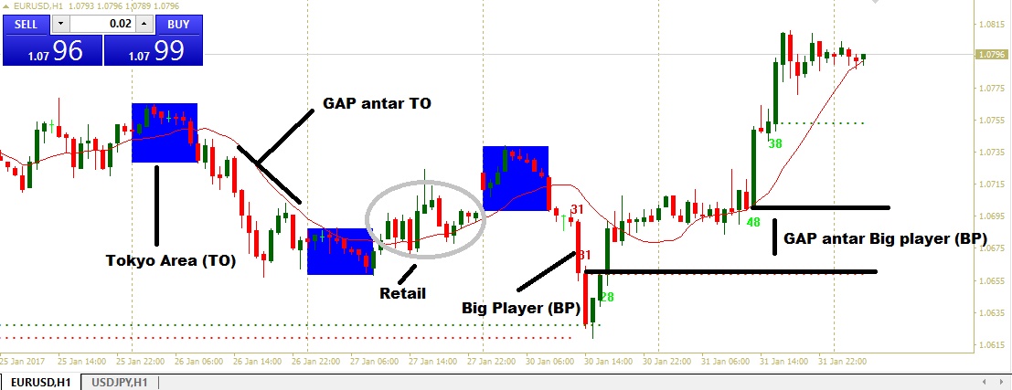Forex liquidity indicator