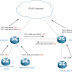 IPv6 Static Routing