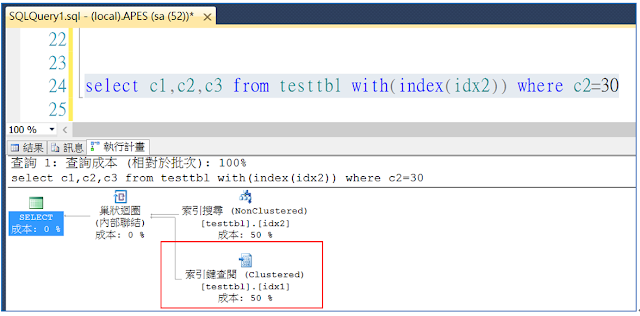 SQL Worker: SQL SERVER的索引鍵查閱（key lookup）